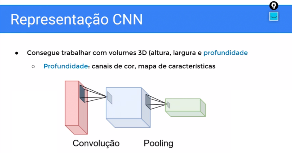 Redes Neurais Convolucionais: Deep Learning com PyTorch | Alura Cursos ...