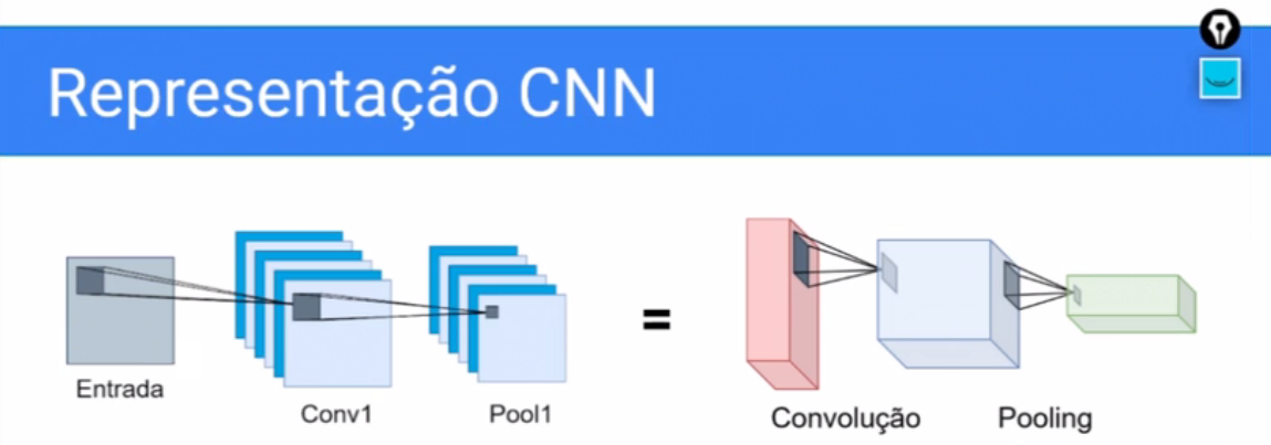Redes Neurais Convolucionais: Deep Learning com PyTorch | Alura Cursos ...